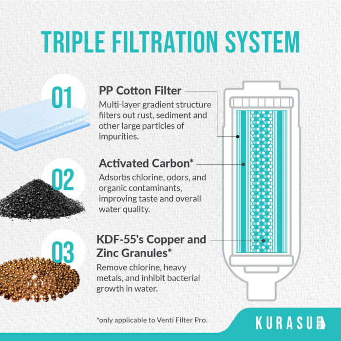 Venti Shower Purifier - Image 4
